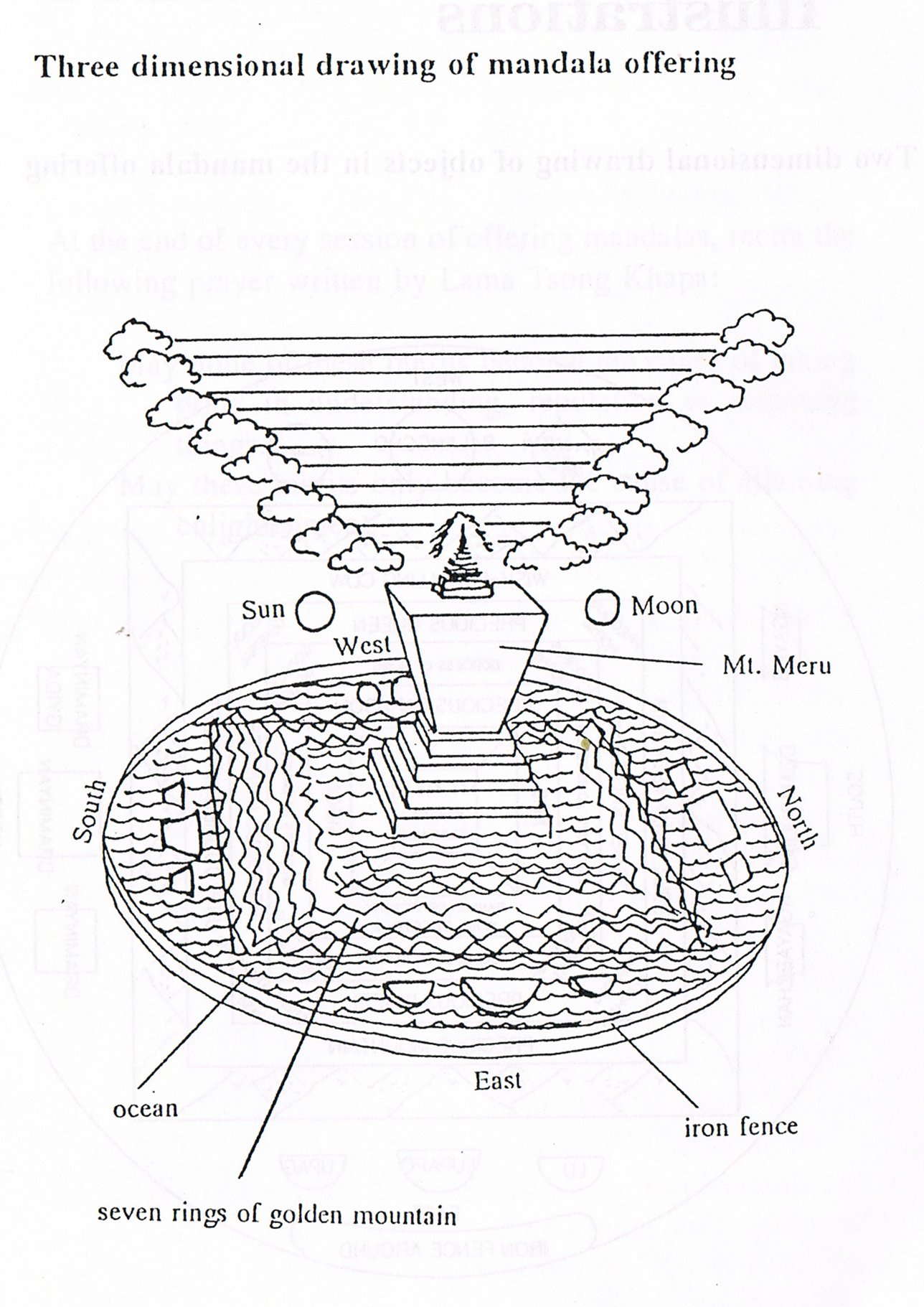 Wisdom Actual The Archive Lama | Yeshe Practice