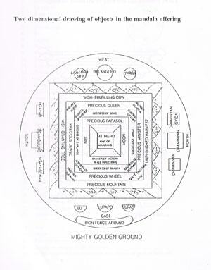 Two-dimensional line drawing of objects in the mandala offering.